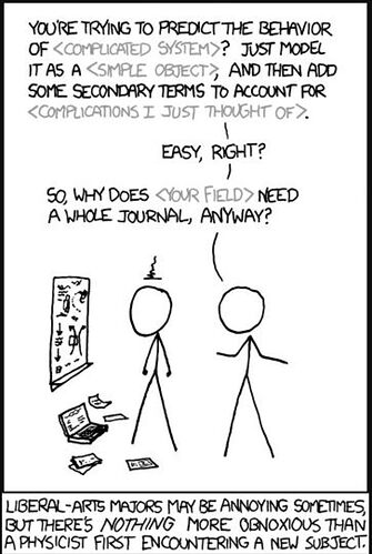 relates to Everything We’ve Learned About Modern Economic Theory Is Wrong