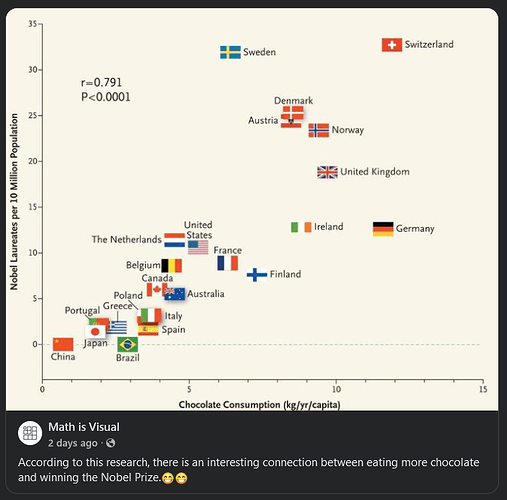 Nobel