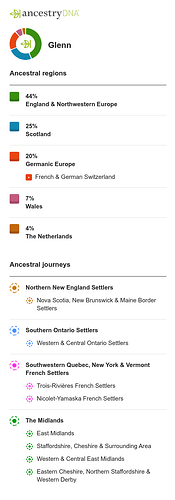 Glenn - AncestryDNA Ancestral Regions - 3132025