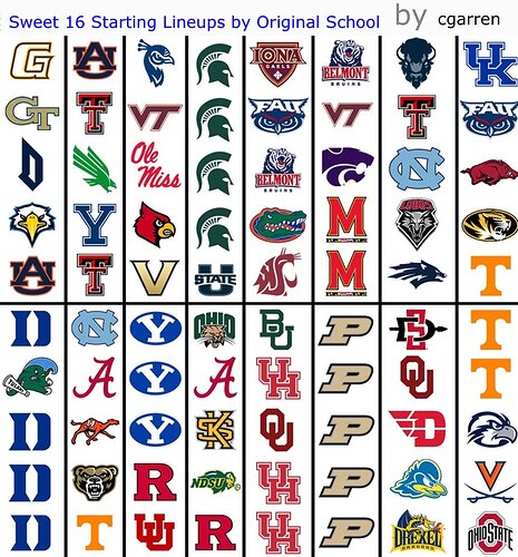NCAA Basketball Teams Men