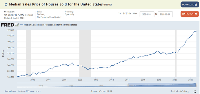 median house price