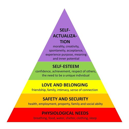 maslow-needs3-1024x1024