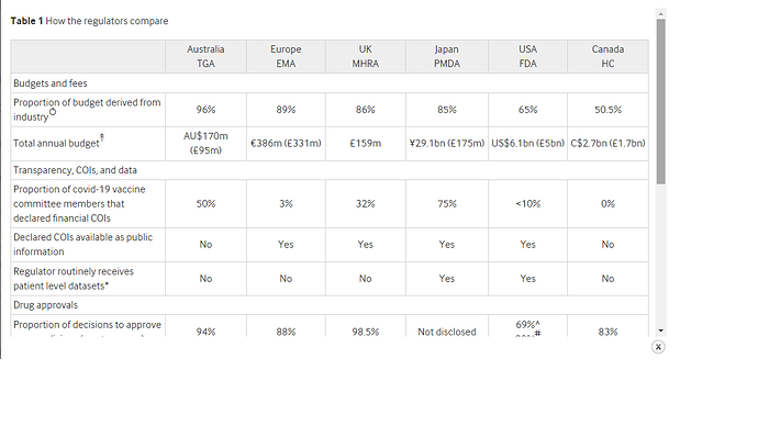 Table 1 Part 1