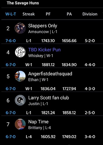 Screenshot_20231205_091004_Yahoo Fantasy