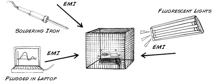 Exp11Fig1_faradaycageenvironment