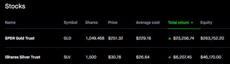Equity
